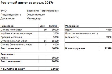 Пример расшифровки счета: объяснение каждого пункта