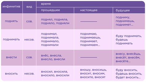 Пример регулярной основы в русском языке