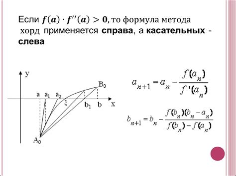 Пример решения уравнения методом хорд