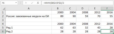 Пример с известными данными