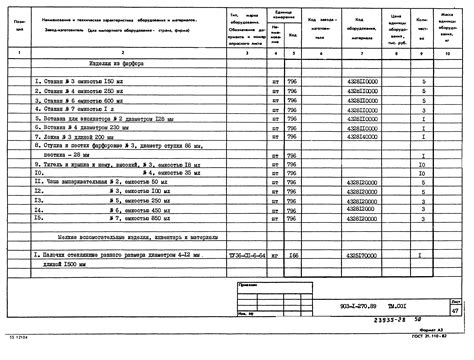 Пример успешной реализации полной поставки Армтек