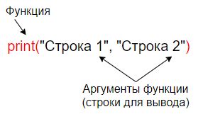 Пример 1: Вывод текста на консоль