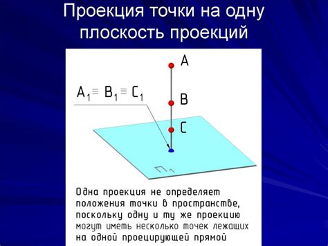 Пример 1: Фронтальная проекция точки на плоскость