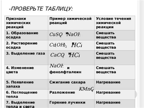 Пример 1: образование осадка