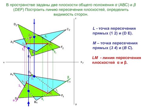 Пример 1: пересечение двух плоскостей в пространстве