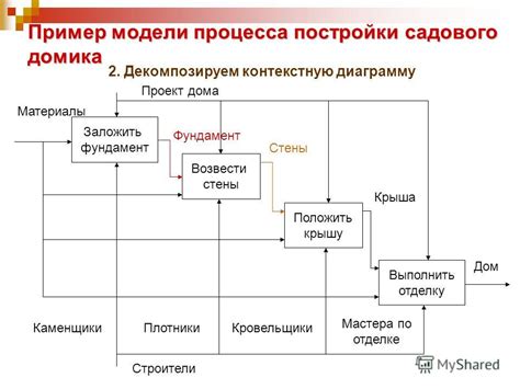 Пример 1 клетской постройки