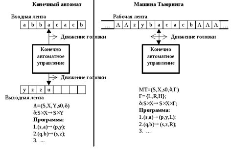 Пример 2: Задачи, решаемые с помощью теста Тьюринга