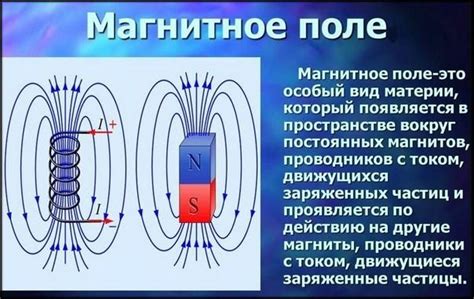 Пример 2: Капитализация магнитного поля