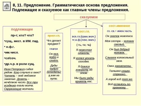 Пример 2: Структура субординационного предложения