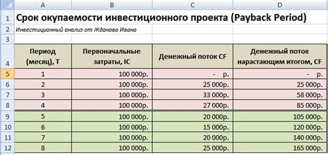 Пример 2: исчисляемый срок в проекте строительства