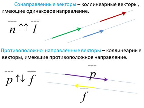 Пример 2: коллинеарные нулевые векторы в физике