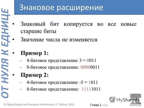 Пример 3: Битовое представление