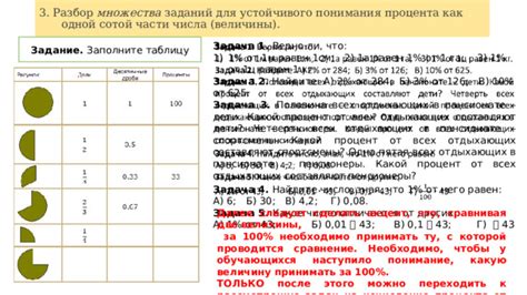 Пример 3: Приложение одной сотой части от числа в реальной жизни