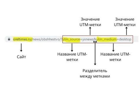 Пример UTM-метки