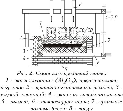 Примеси окиси алюминия