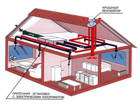 Принудительная вентиляция и уровень комфорта