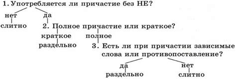 Принципы, на которых основано слово "теснить"