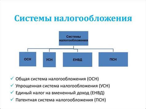 Принципы НДС для индивидуальных предпринимателей