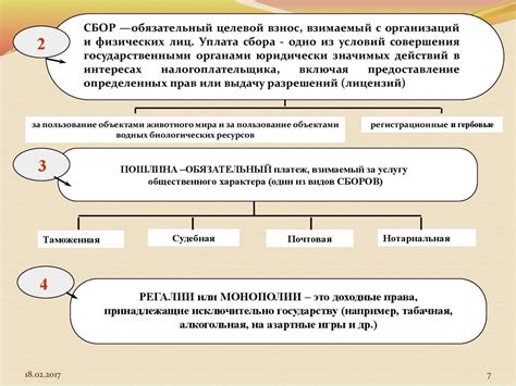 Принципы автономных налогов