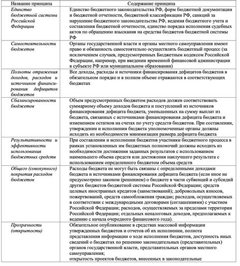 Принципы бойкого места: сбалансированность и доступность