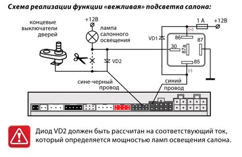 Принципы вежливой подсветки