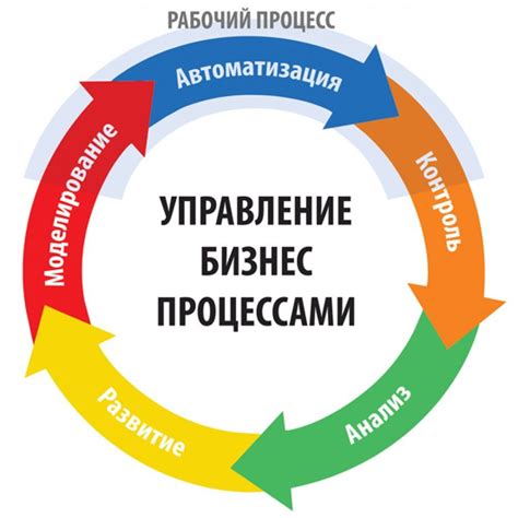 Принципы включения агента в бизнес-процессы