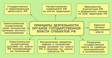 Принципы власти