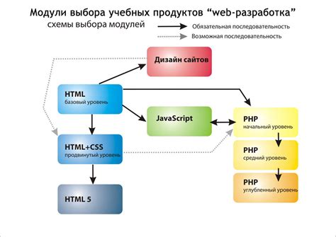 Принципы внутрисхемного программирования