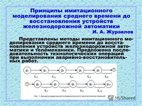 Принципы восстановления чистого времени