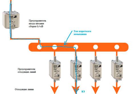 Принципы выбора выводного предохранителя
