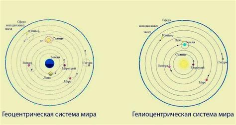 Принципы геоцентрической системы