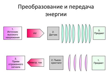 Принципы действия гоммажа