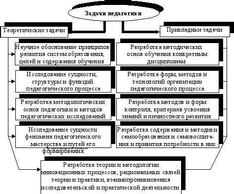 Принципы действия систематического средства