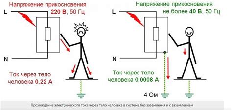 Принципы заземления