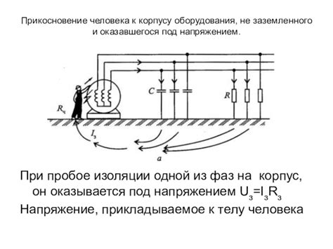 Принципы заземленного человека