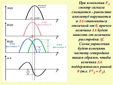 Принципы измерения и анализа общего характера поверхности