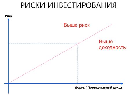 Принципы инвестирования: риск и доходность