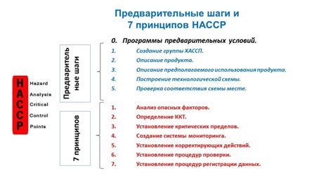 Принципы интермиттирующего приема препарата