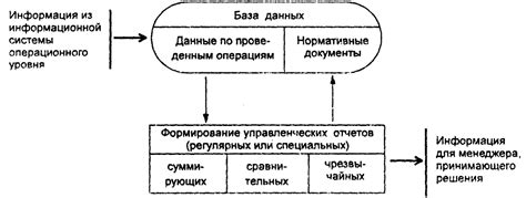 Принципы использования