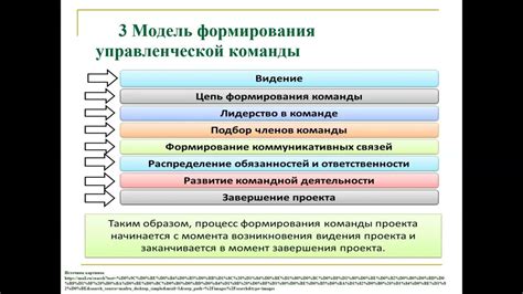 Принципы использования команды return