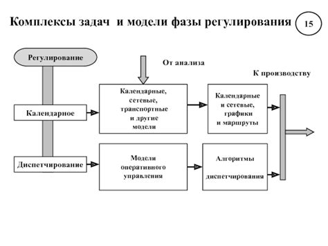 Принципы использования трилинейной графики