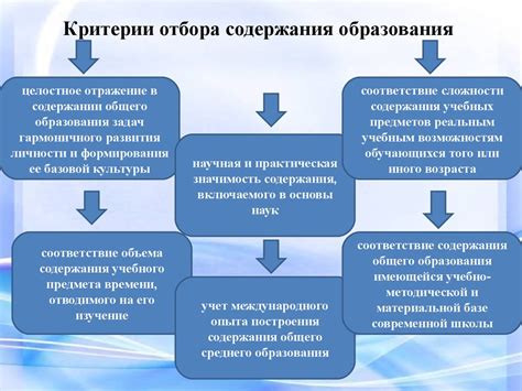 Принципы и критерии