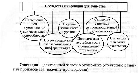 Принципы и механизмы бартера