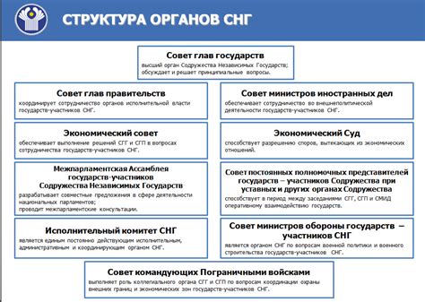 Принципы и особенности СНГ