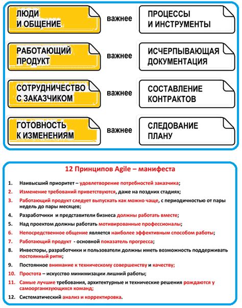 Принципы и причины сходства