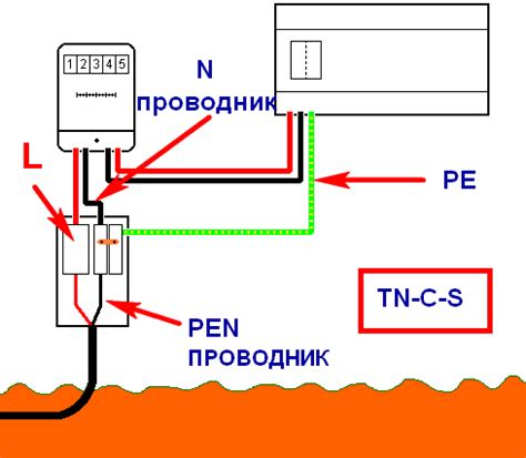 Принципы и способы заземления