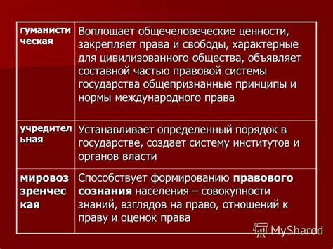 Принципы и ценности цивилизованного общества