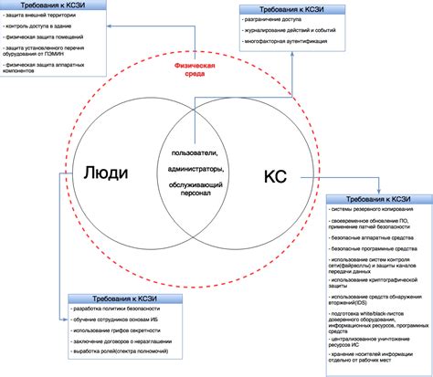 Принципы комплексного подхода