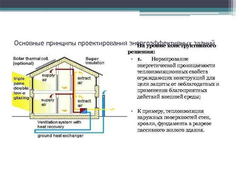 Принципы конструктивного решения