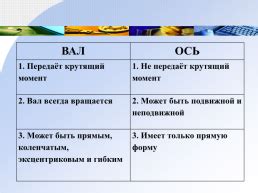 Принципы лекции визуализации: эффективное воздействие